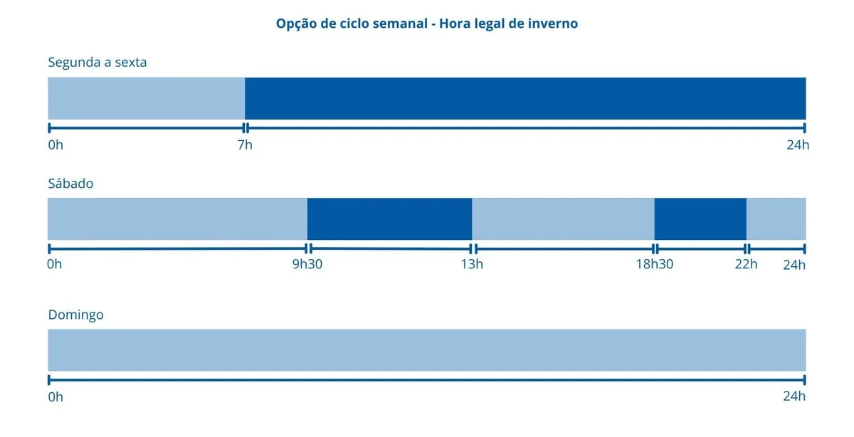 Ciclo horario da Endesa, horario de inverno